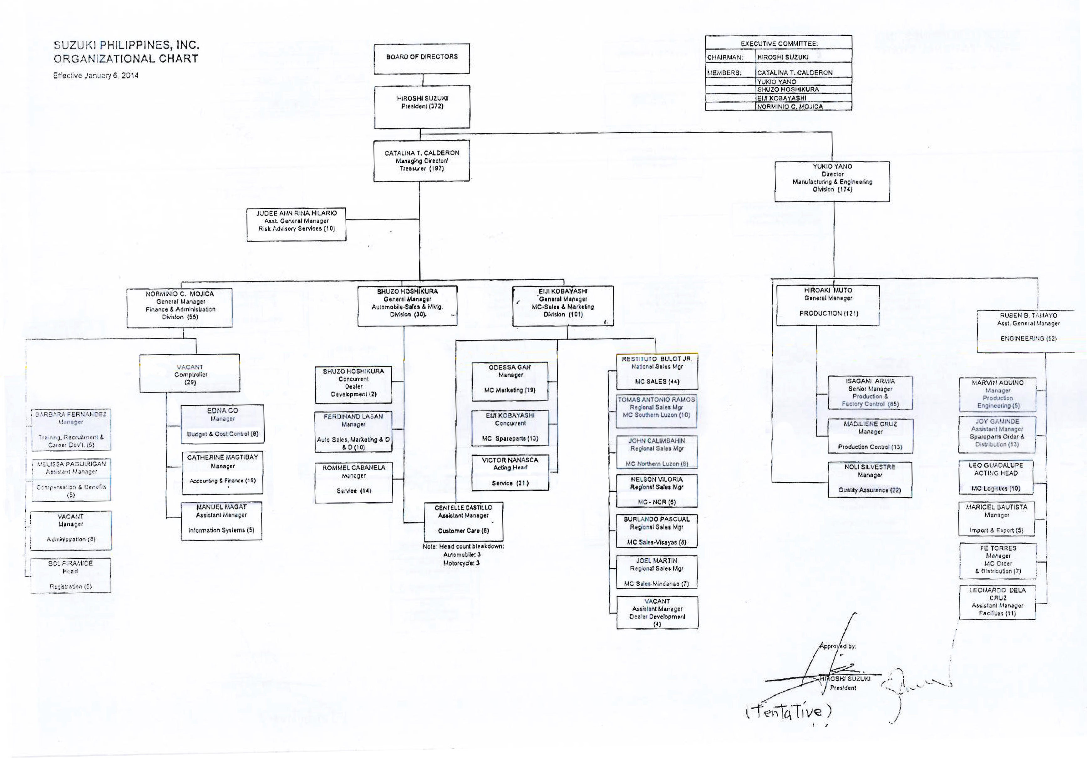 Honda organizational chart #3