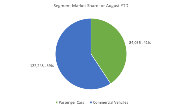 Market Share (10-15)