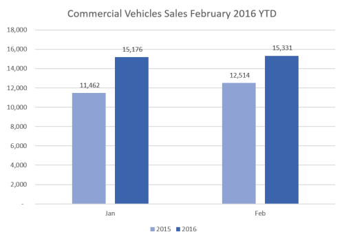 CV Sales Feb 16