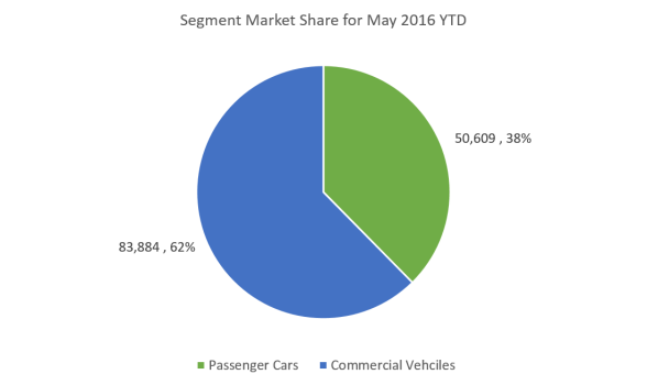 Market Share May 16