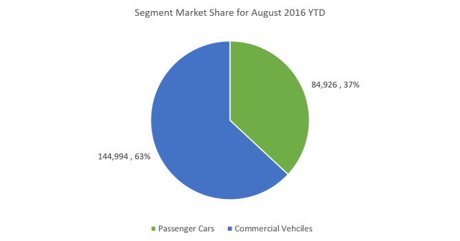 market-share-august-16