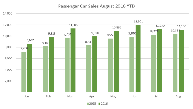 pc-sales-august-16