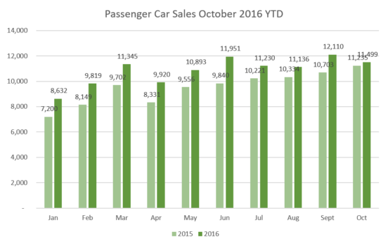 pc-sales-october-16