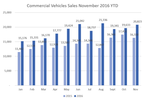 cv-sales-november-16