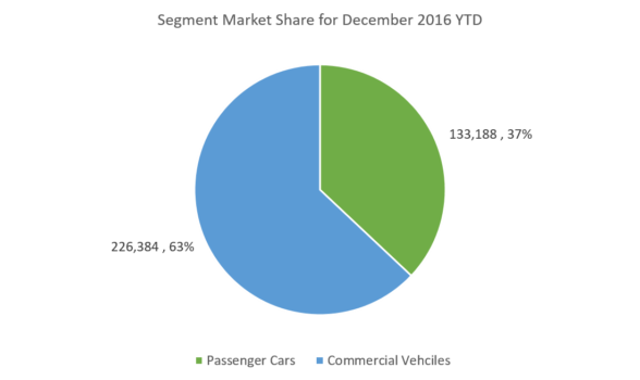 market-share-december-16