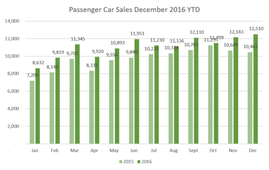 pc-sales-december-16